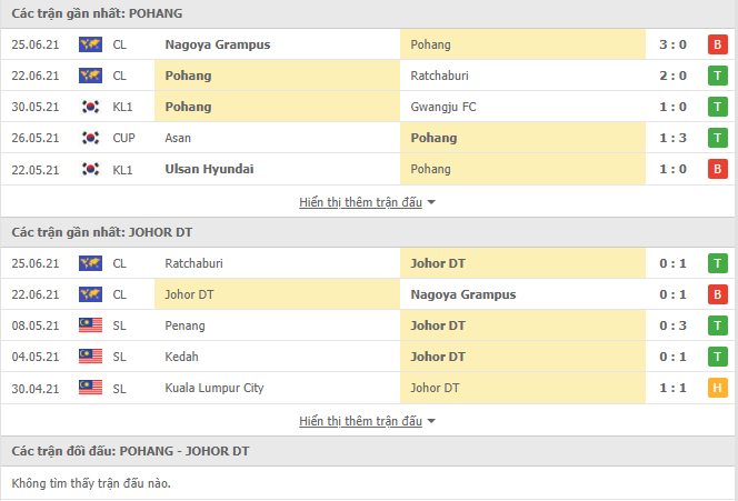 Pohang Steelers vs Johor DT