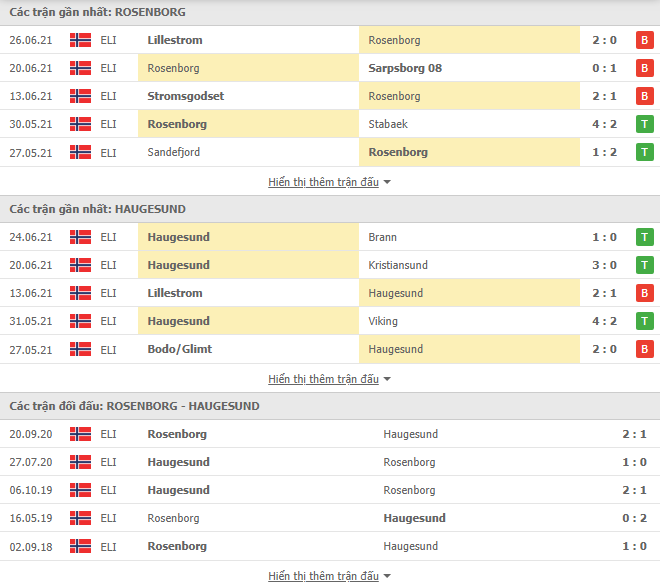 Nhận định, Soi kèo Rosenborg vs Haugesund, 23h00 ngày 30/6, VĐQG Na Uy