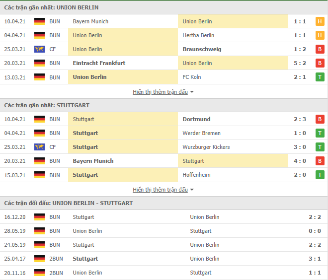 Nhận định, Soi kèo Union Berlin vs Stuttgart, 20h30 ngày 17/4, Bundesliga