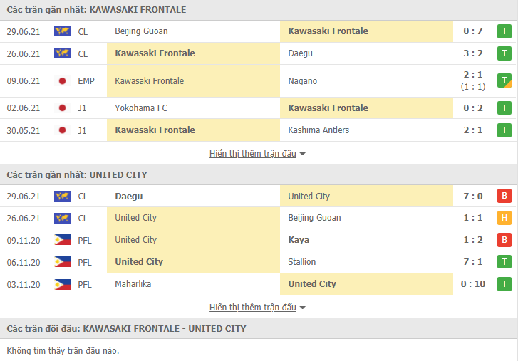 Nhận định, Soi kèo Kawasaki vs United City, 21h00 ngày 2/7, Cúp C1 Châu Á