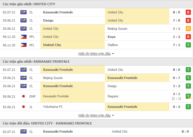 Nhận định, Soi kèo United City vs Kawasaki, 21h00 ngày 5/7, Cúp C1 châu Á 2