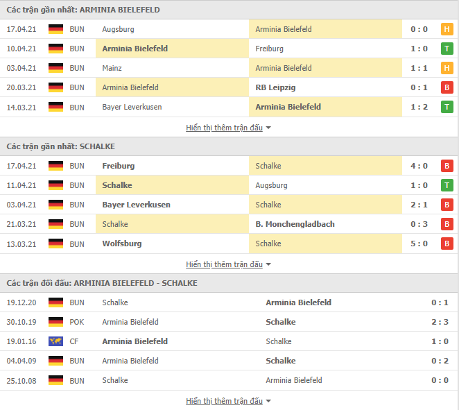 Nhận định, Soi kèo Bielefeld vs Schalke, 01h30 ngày 21/4, Bundesliga 3