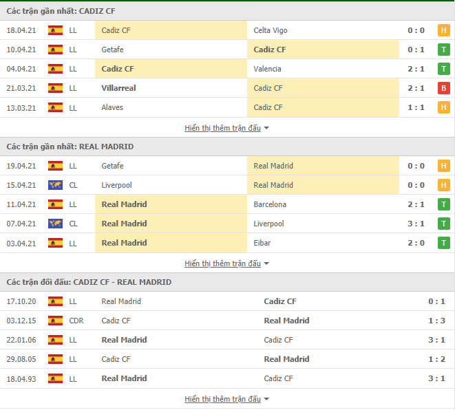 Nhận định, Soi kèo Cadiz vs Real Madrid, 03h00 ngày 22/4, La Liga
