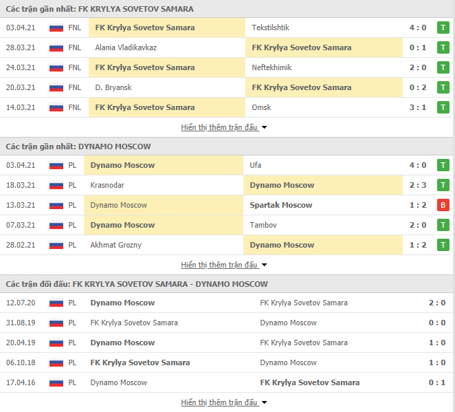Nhận định, Soi kèo Krylya Sovetov vs Dinamo Moscow 21h30 ngày 8/4, Cúp QG Nga 1