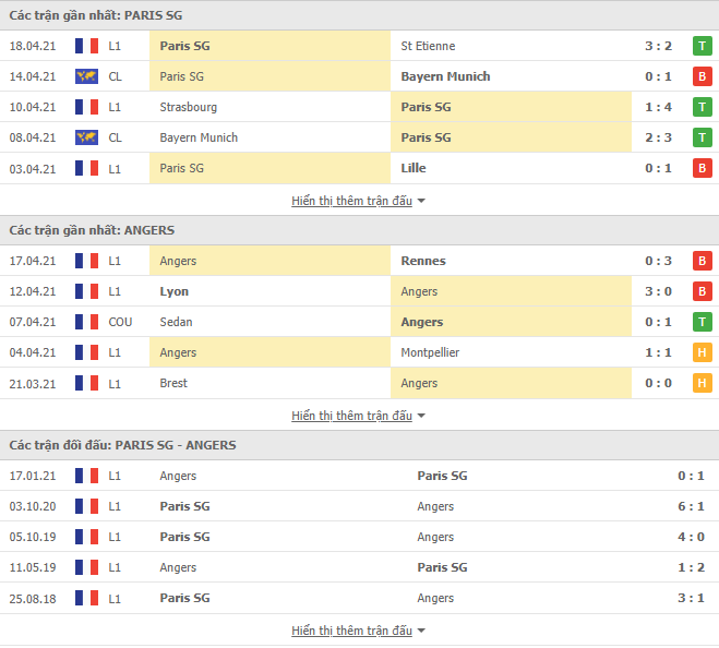 Nhận định, Soi kèo PSG vs Angers, 23h45 ngày 21/4, Cúp QG Pháp