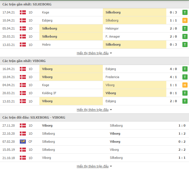 Nhận định, Soi kèo Silkeborg vs Viborg, 00h00 ngày 24/4, Hạng 2 Đan Mạch 2