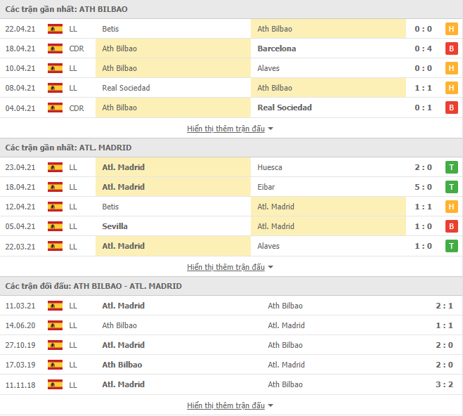 Nhận định, Soi kèo Bilbao vs Atletico Madrid, 02h00 ngày 26/4, La Liga 3