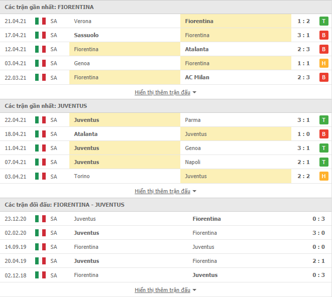 Nhận định, Soi kèo Fiorentina vs Juventus, 20h00 ngày 25/4 3