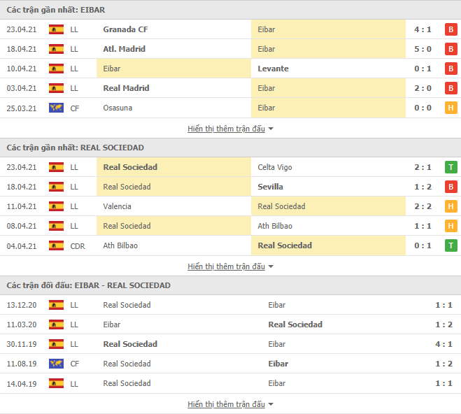 Nhận định, Soi kèo Eibar vs Sociedad, 02h00 ngày 27/4, La Liga