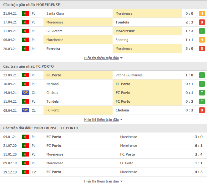Nhận định, Soi kèo Moreirense vs Porto, 3h15 ngày 27/4, VĐQG Bồ Đào Nha 3