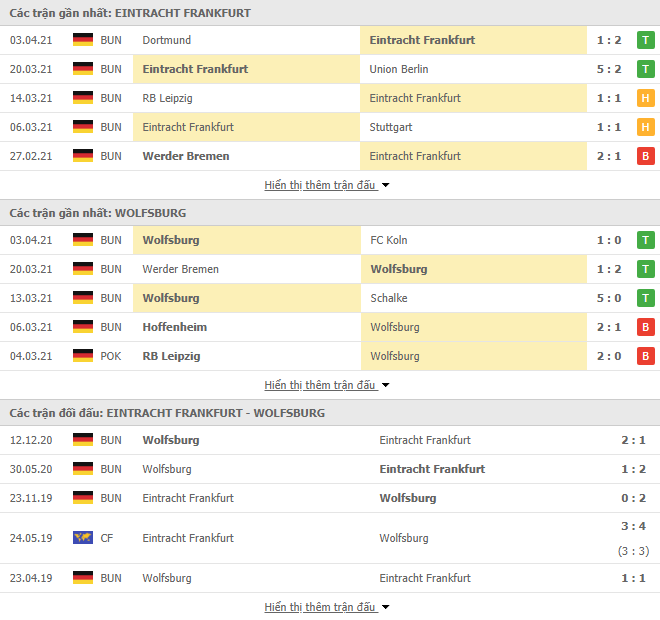Nhận định, Soi kèo Frankfurt vs Wolfsburg, 20h30 ngày 10/4, Bundesliga 3