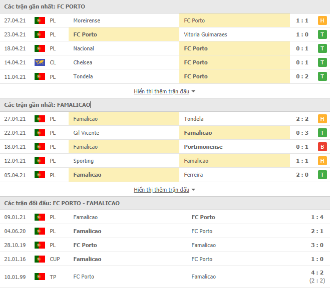Nhận định, Porto vs Famalicao lúc 03h15 ngày 1/5, VĐQG Bồ Đào Nha 3
