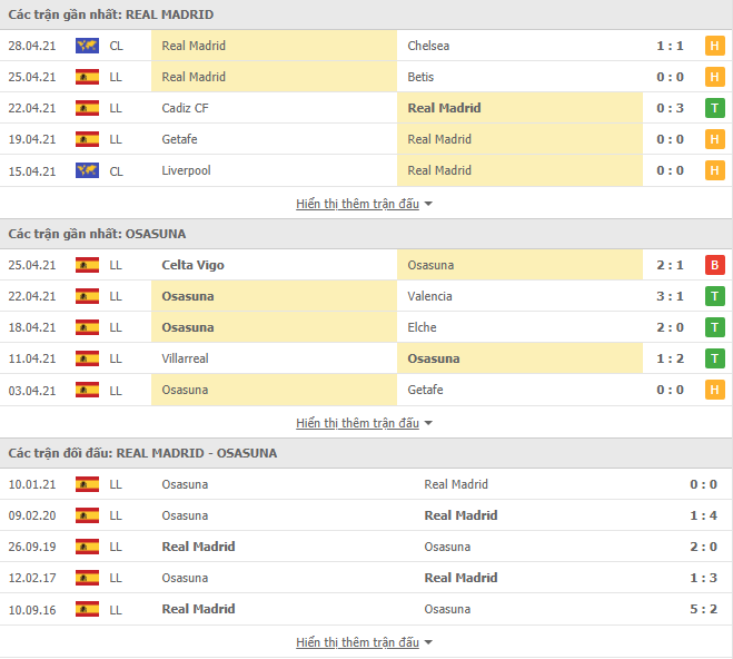 Nhận định, Soi kèo Real Madrid vs Osasuna 02h00 ngày 2/5,  La Liga 3