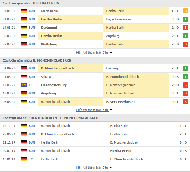 Nhận định, Soi kèo Hertha Berlin vs Gladbach, 20h30 ngày 10/4, Bundesliga 3