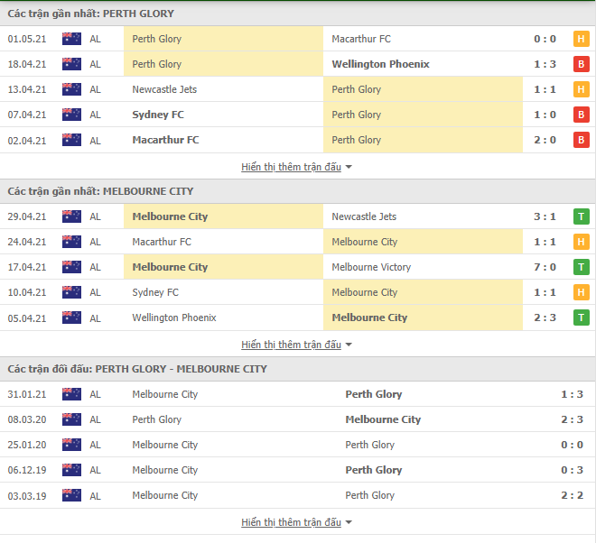 Nhận định, Soi kèo Perth Glory vs Melbourne City, 18h20 ngày 5/5 2