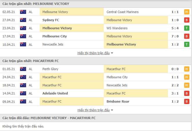 Nhận định, Soi kèo Melbourne Victory vs Macarthur, 16h05 ngày 6/5 2