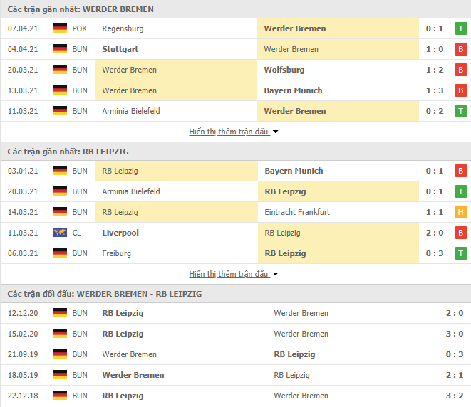 Nhận định, Soi kèo Bremen vs Leipzig, 20h30 ngày 10/4, Bundesliga 3
