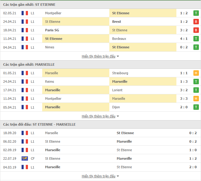 Nhận định, Soi kèo Saint-Etienne vs Marseille, 18h00 ngày 9/5, Ligue 1 3
