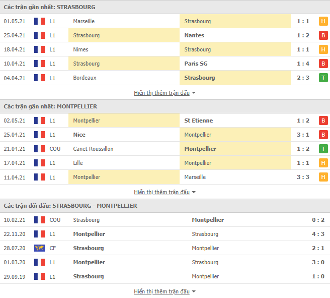 Nhận định, Soi kèo Strasbourg vs Montpellier, 20h00 ngày 9/5, Ligue 1 3