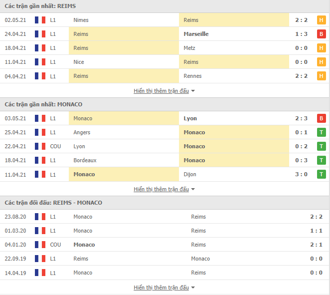 Nhận định, Soi kèo Reims vs Monaco, 22h05 ngày 9/5, Ligue 1 3
