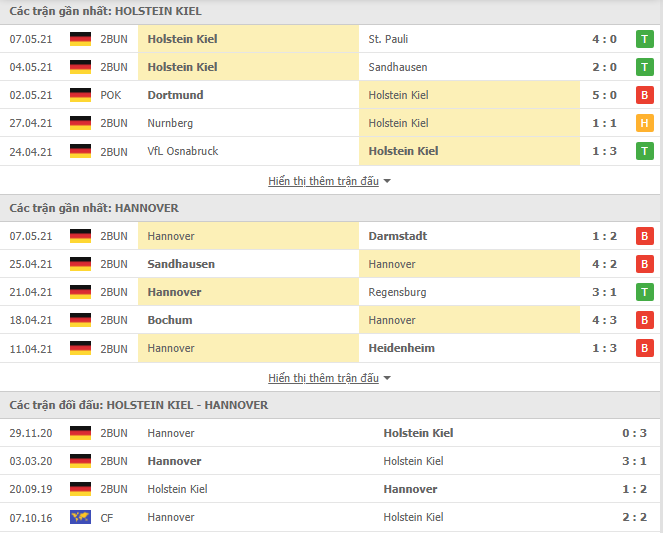 Nhận định, Soi kèo Holstein Kiel vs Hannover, 23h00 ngày 10/5, Hạng 2 Đức 2
