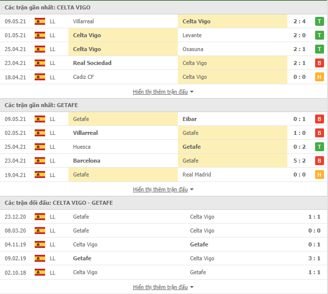Nhận định, Soi kèo Celta Vigo vs Getafe, 01h00 ngày 13/5, La Liga 3