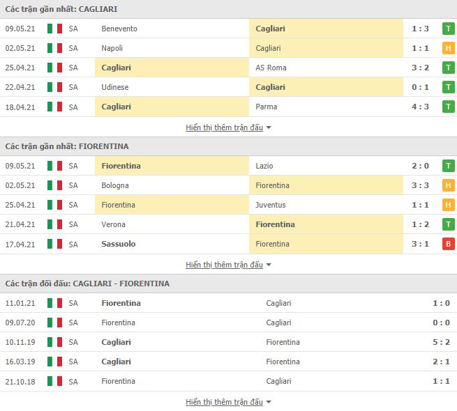 Nhận định, Soi kèo Cagliari vs Fiorentina, 23h30 ngày 12/5,  Serie A 3