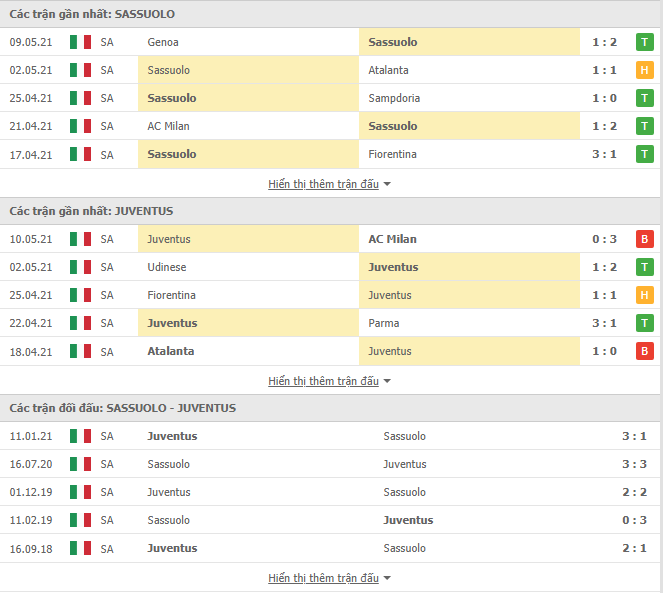 Nhận định, Soi kèo Sassuolo vs Juventus, 01h45 ngày 13/5, Serie A 3