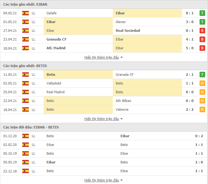 Nhận định, Soi kèo Eibar vs Real Betis, 01h00 ngày 14/5, La Liga 3