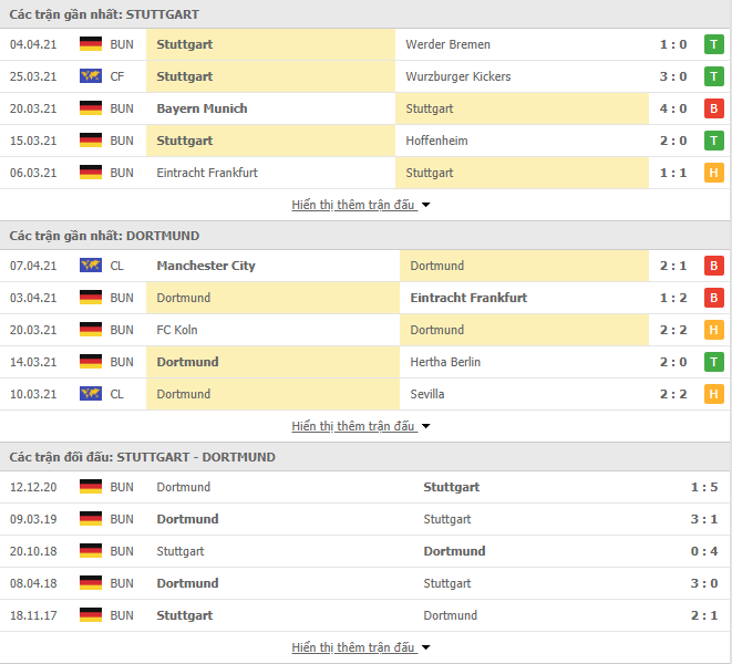 Nhận định, Soi kèo Stuttgart vs Dortmund, 23h30 ngày 10/4, Bundesliga 3