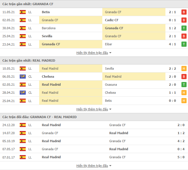 Nhận định, Soi kèo Granada vs Real Madrid, 03h00 ngày 14/5, La Liga 3