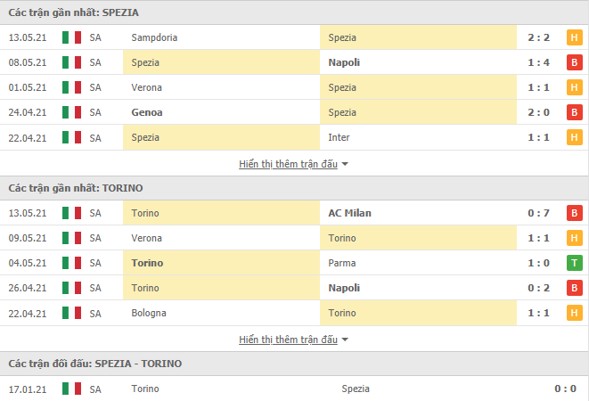 Nhận định, Soi kèo Spezia vs Torino, 20h00 ngày 15/5, Serie A 3