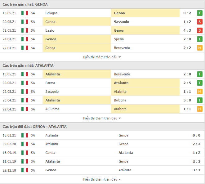 Nhận định, Soi kèo Genoa vs Atalanta, 20h00 ngày 15/5, Serie A 3