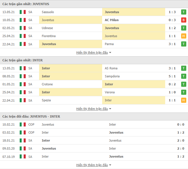 Nhận định, Soi kèo Juventus vs Inter Milan, 23h00 ngày 15/5, Serie A 3