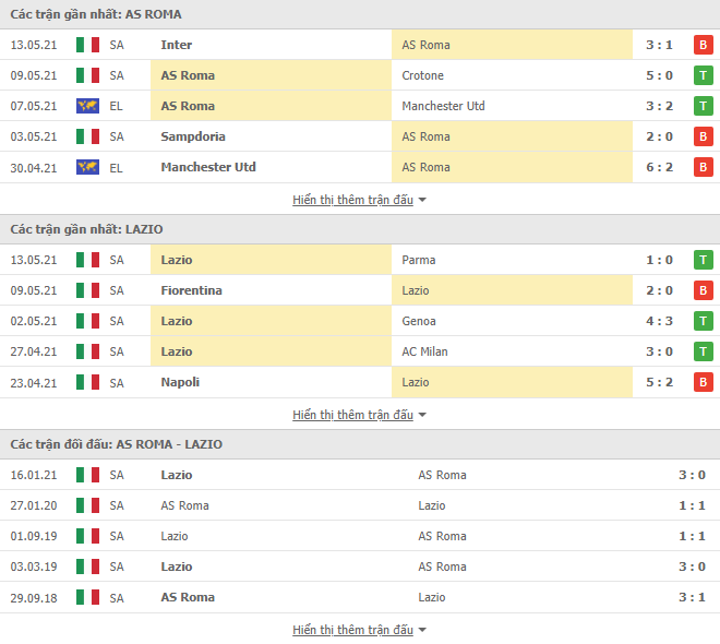 Nhận định, Soi kèo Roma vs Lazio, 01h45 ngày 16/5, Serie A 3
