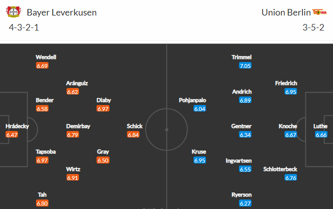 Nhận định, Soi kèo Leverkusen vs Union Berlin, 20h30 ngày 15/5, Bundesliga 2