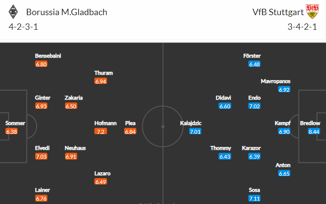Nhận định, Soi kèo Gladbach vs Stuttgart, 20h30 ngày 15/5, Bundesliga 2