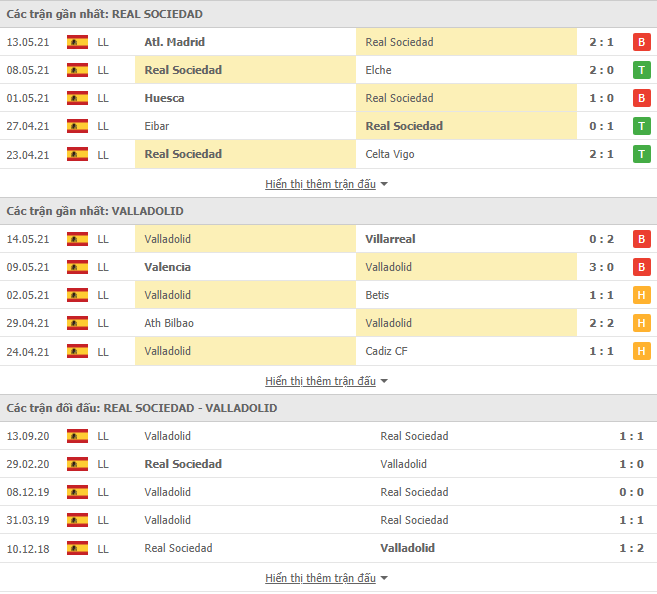 Nhận định, Soi kèo Sociedad vs Valladolid, 23h30 ngày 16/5,  La Liga 3