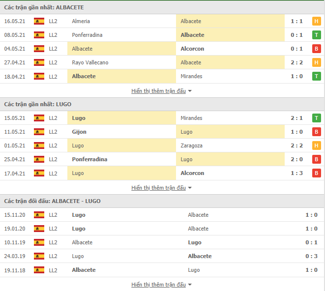 Nhận định, Soi kèo Albacete vs Lugo, 02h30 ngày 19/5, Hạng 2 Tây Ban Nha 2