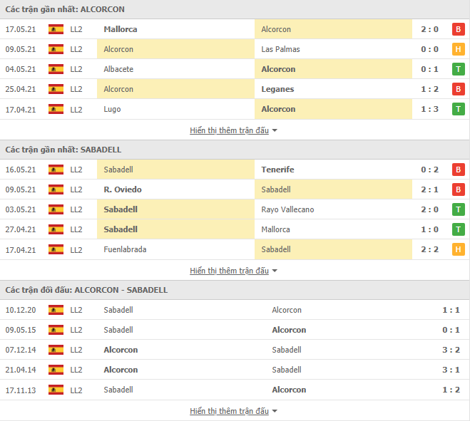 Nhận định, Soi kèo Alcorcon vs Sabadell, 00h00 ngày 20/5, Hạng 2 Tây Ban Nha 2