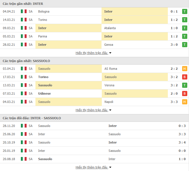 Nhận định, Soi kèo Inter vs Sassuolo, 23h45 ngày 7/4, Serie A 3