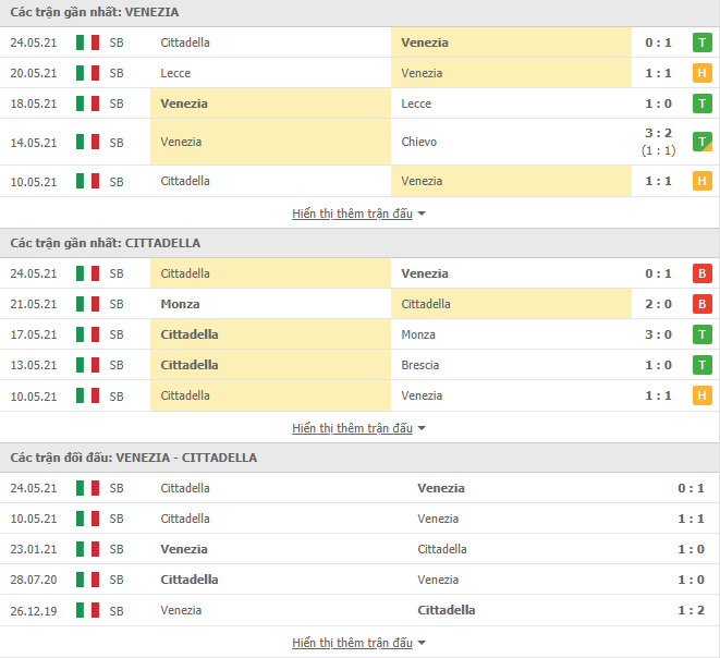 Nhận định, Soi kèo Venezia vs Cittadella, 02h30 ngày 28/5, Serie B 2