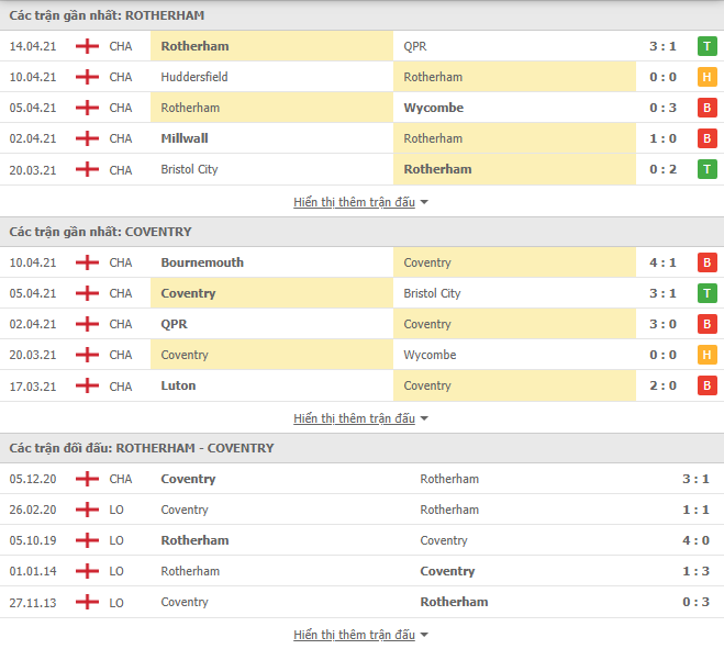Nhận định, Soi kèo Rotherham vs Coventry, 01h00 ngày 16/4, Hạng Nhất Anh 3