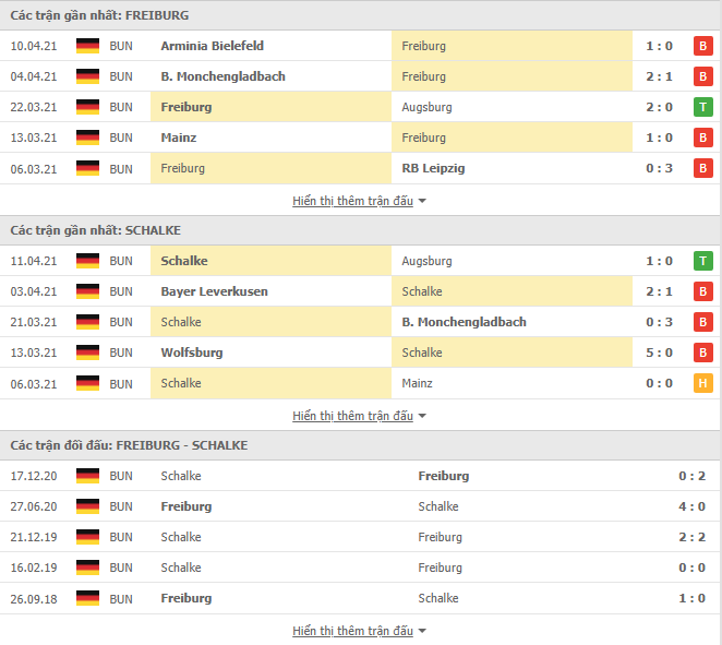 Nhận định, Soi kèo Freiburg vs Schalke 04, 20h30 ngày 17/4, Bundesliga