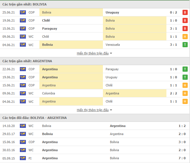 Nhận định, Soi kèo Bolivia vs Argentina, 07h00 ngày 29/6, Copa America
