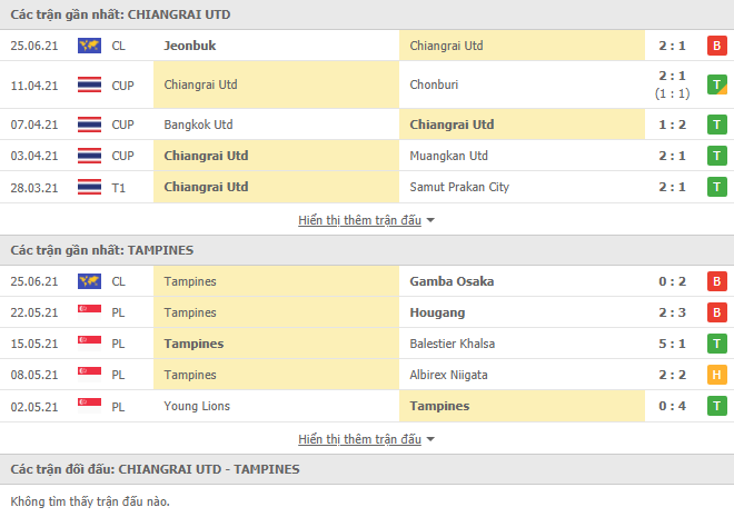 Nhận định, Soi kèo Chiangrai vs Tampines Rovers, 21h00 ngày 28/6, Cúp C1 châu Á 2