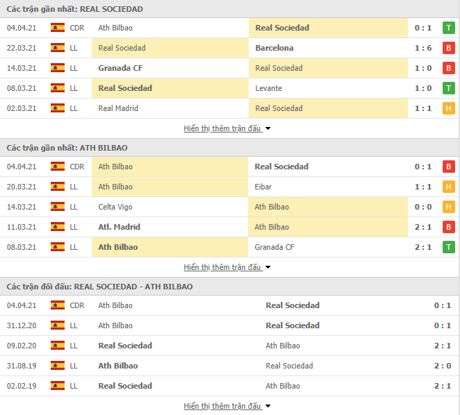 Nhận định, Soi kèo Sociedad vs Bilbao, 02h00 ngày 8/4, La Liga 3