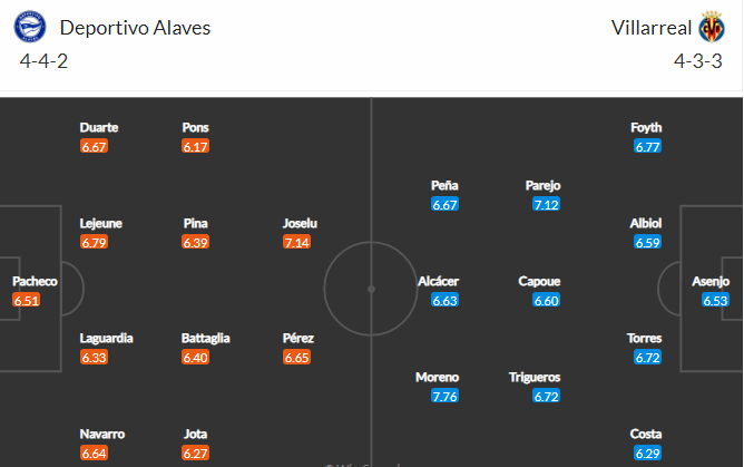 Nhận định, Soi kèo Alaves vs Villarreal, 02h00 ngày 22/4, La Liga 2