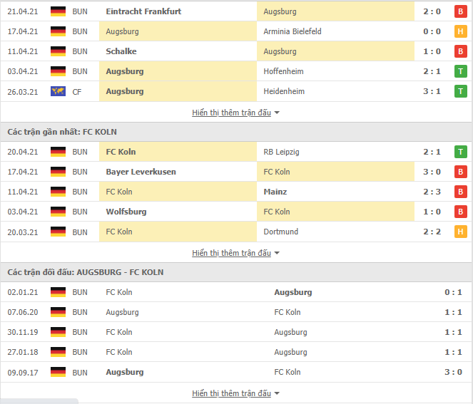 Nhận định, Soi kèo Augsburg vs Koln, 01h30 ngày 24/4, Bundesliga