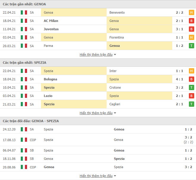 Nhận định, Soi kèo Genoa vs Spezia, 20h00 ngày 24/4,  Serie A 3